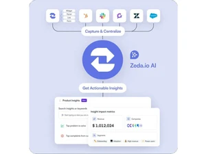 zeda.io insight