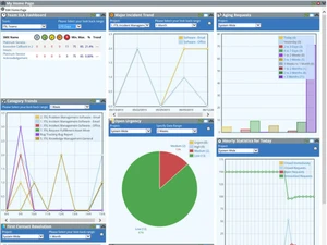 incidentmonitor-dashboard