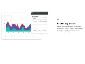 sprout social impression