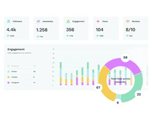vista social engagement