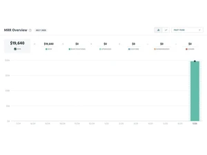 tweet hunter overview