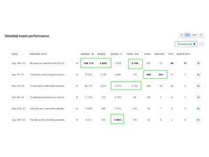 tweet hunter performance
