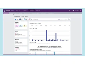 socialflow dashboard