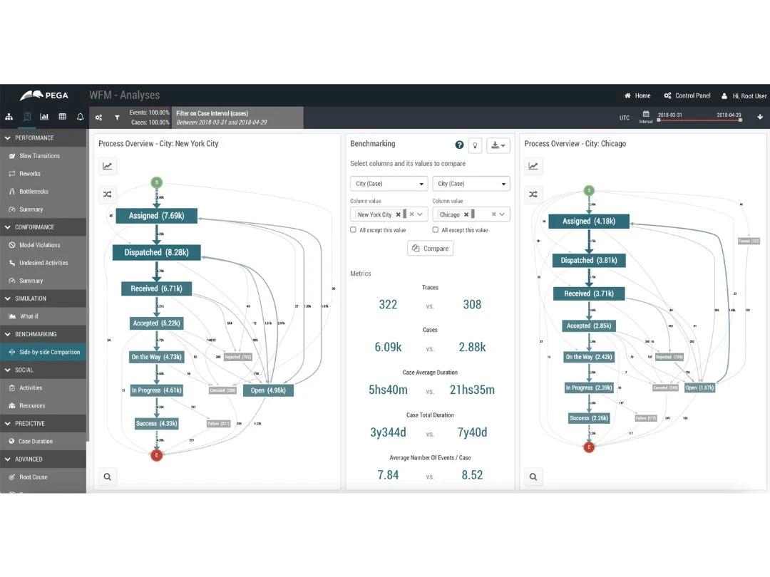 pega-dashboard