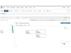 apache airflow-flowcharts