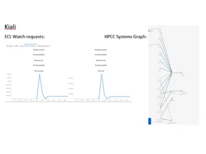 hpcc systems-requests
