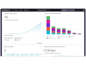 ServiceNow SecOps-centralized