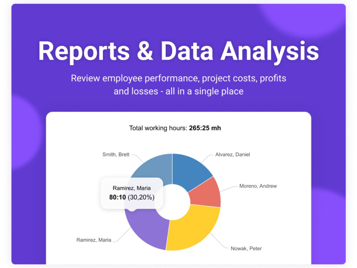 actiTIME-reports