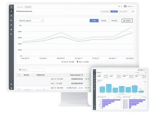 Linnworks Performance