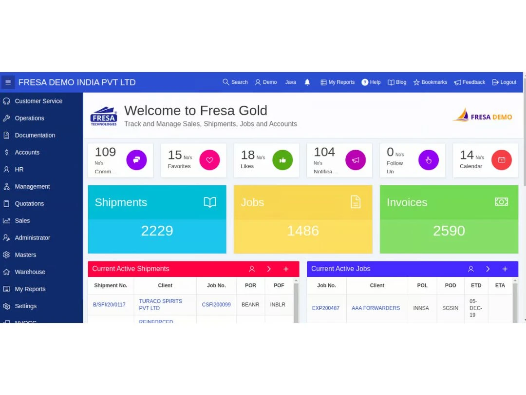 fresa gold dashboard
