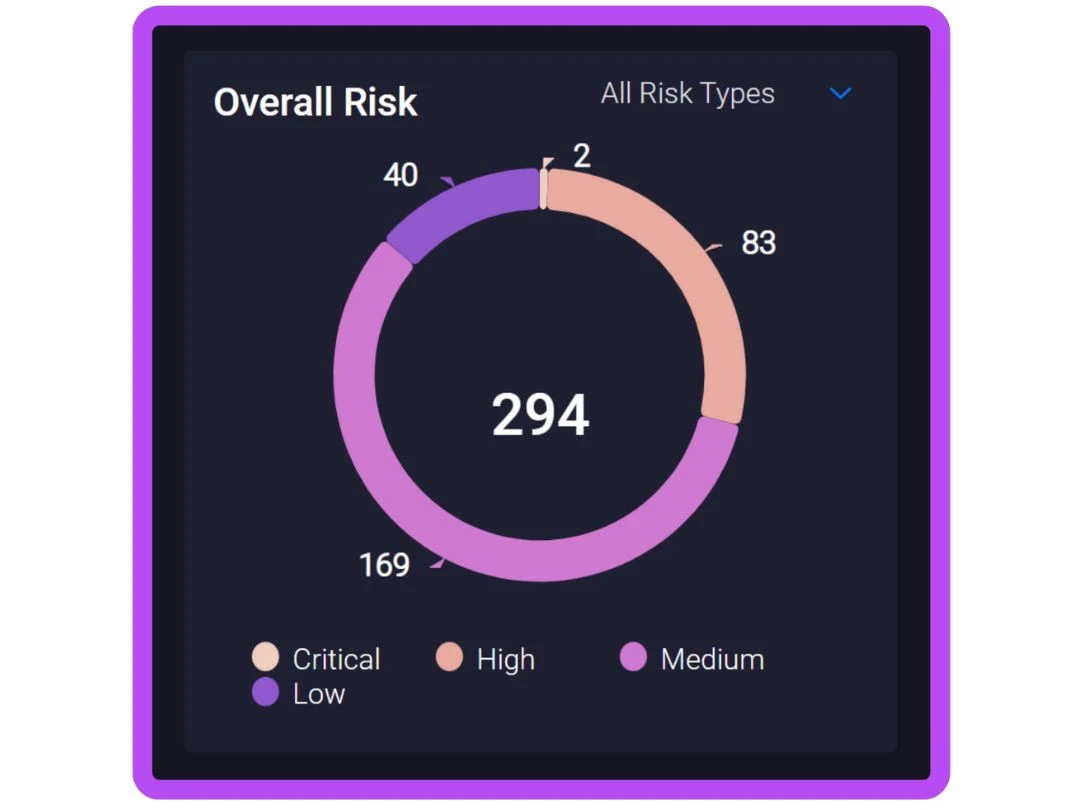 zepth ai risk