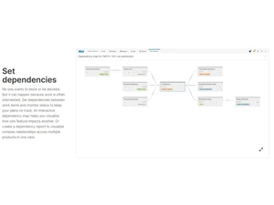 Aha-set-dependencies