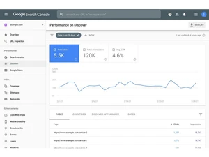 google search console-performance