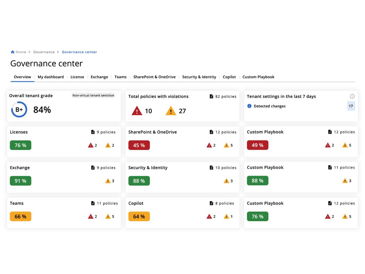 CoreView-governance