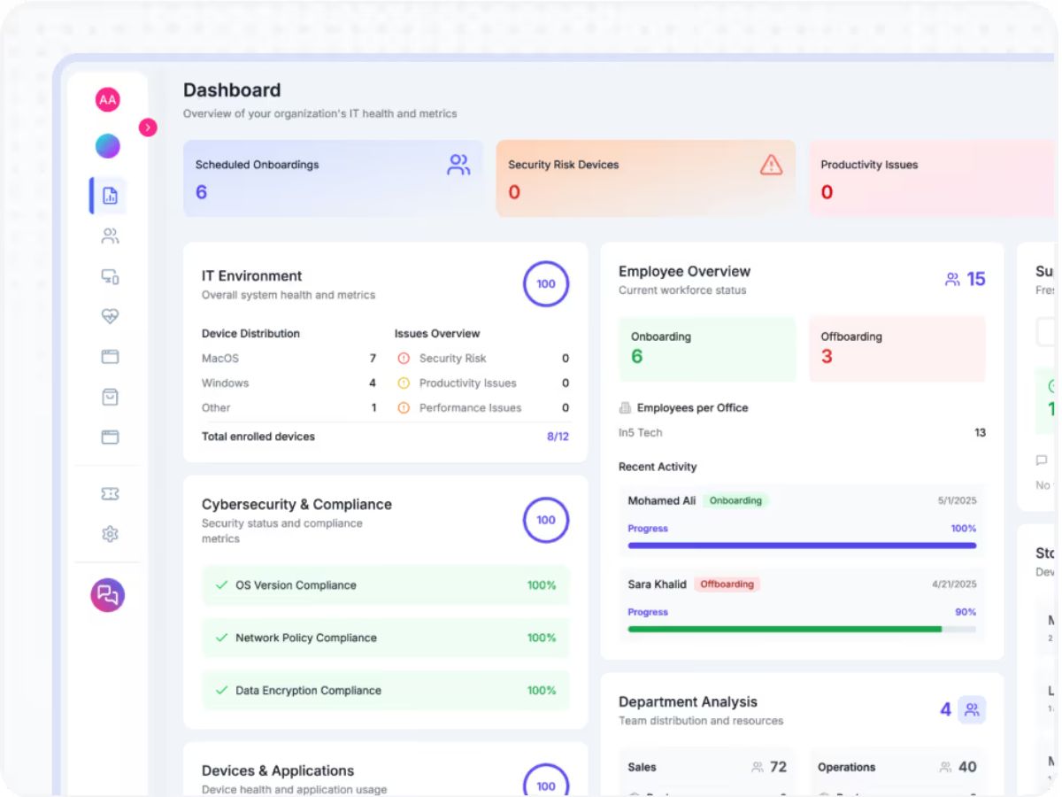 swyt-dashboardpage