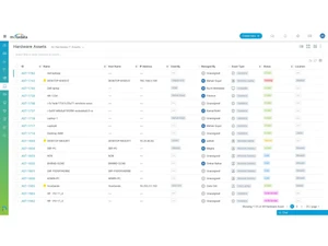 motadata serviceops-dashboard