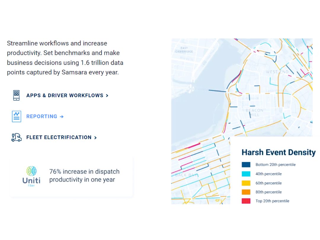Samsara- Workflows and Reporting 