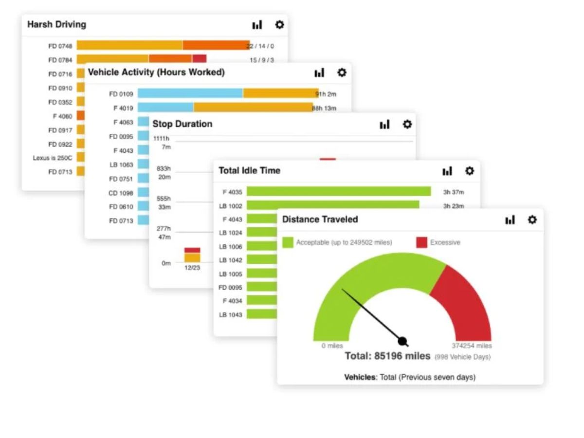 Verizon Connect-performance