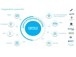 Ramco Logistics-platform