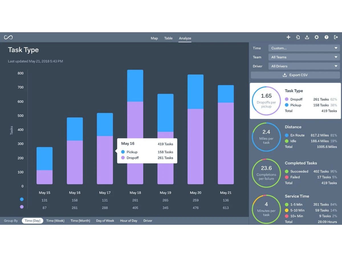 Onfleet-dashboard