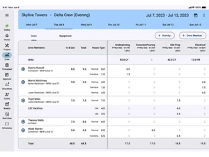 cmic financials-dashboard