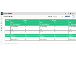 nuevadesk-metrics