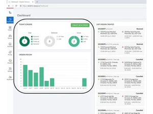 Dispatch Science-dashboard