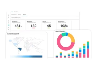 meltwater analytics
