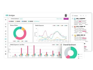 meltwater dashboard