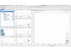 Scouter APM-dashboard