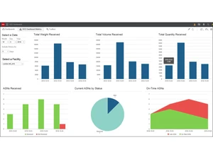 Infor WMS-KPI dashboard