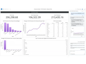 MicroStrategy Integrations