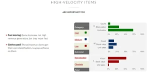 netstock high velocity volumes