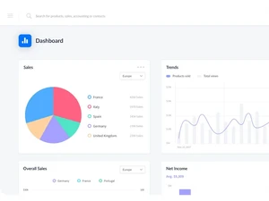 Brightpearl Dashboard