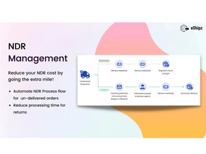 eShipz-NDR management