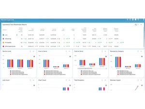 Blue Yonder supply planning