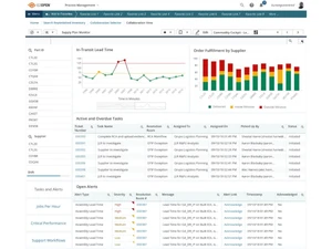 e2open supply monitor