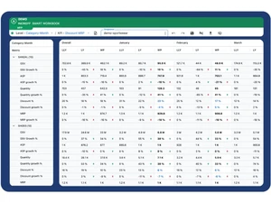 Increff merchandising