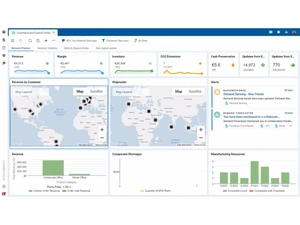 Kinaxis network planner