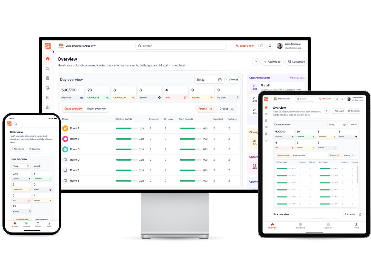 Parent ApS-dashboard
