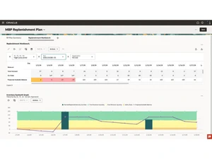 Oracle SCM-replenishment