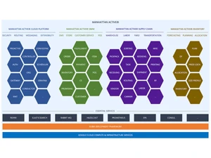 Manhattan Active-order