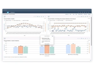 SAP SCM-dashboard