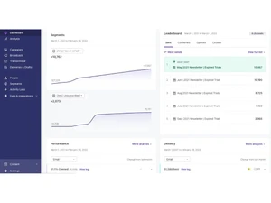 Customer.io-dashboard