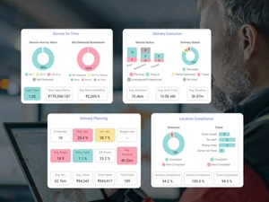sbx tms Intuitive dashboard