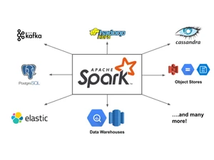 Apache Spark-Integrations