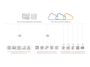 Insigna-applications
