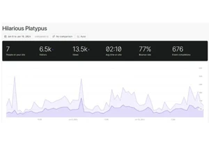 Fathom Analytics-dashboard