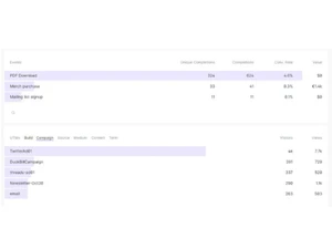 Fathom Analytics-events
