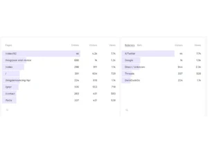 Fathom Analytics-security